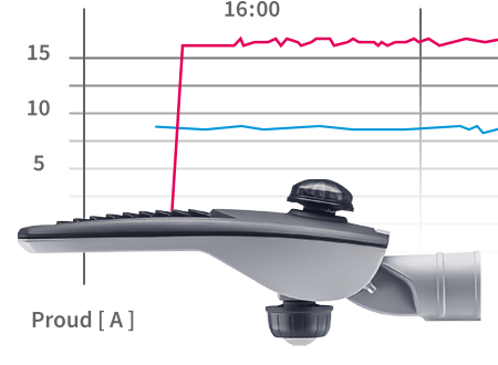 Lumen Smart Vorteile