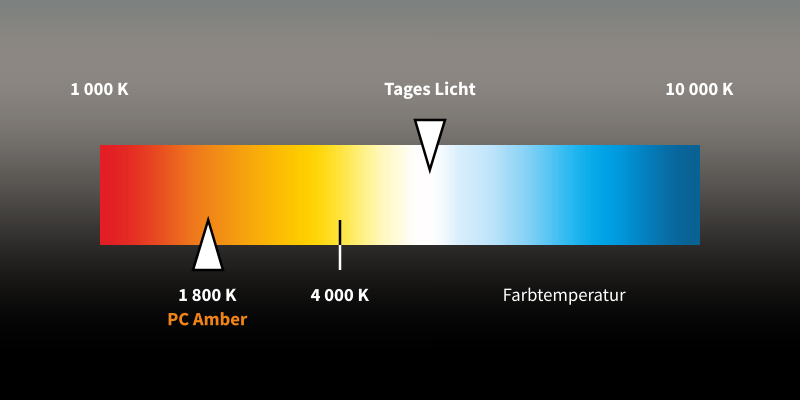 Farbtemperature