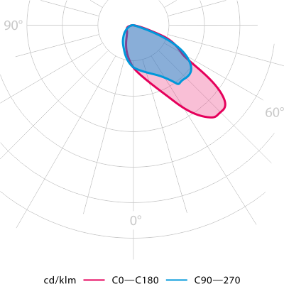 Photometry