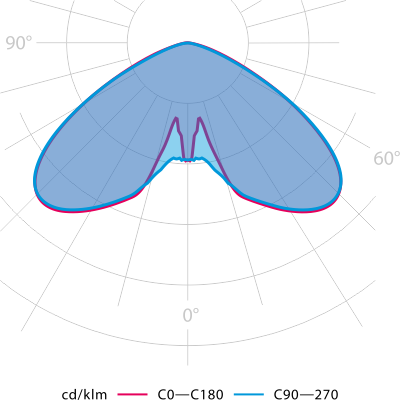 Photometry