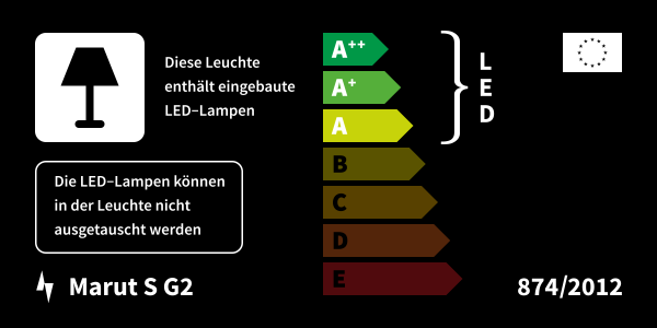 Energieeffizienzklasse