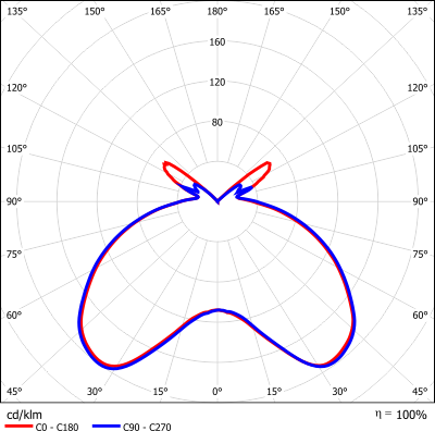 Photometrie